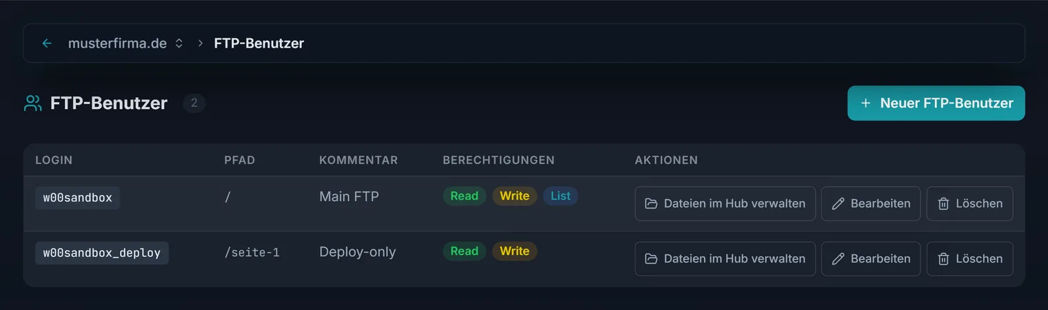 Die FTP-Zugänge eines Hosting-Pakets
